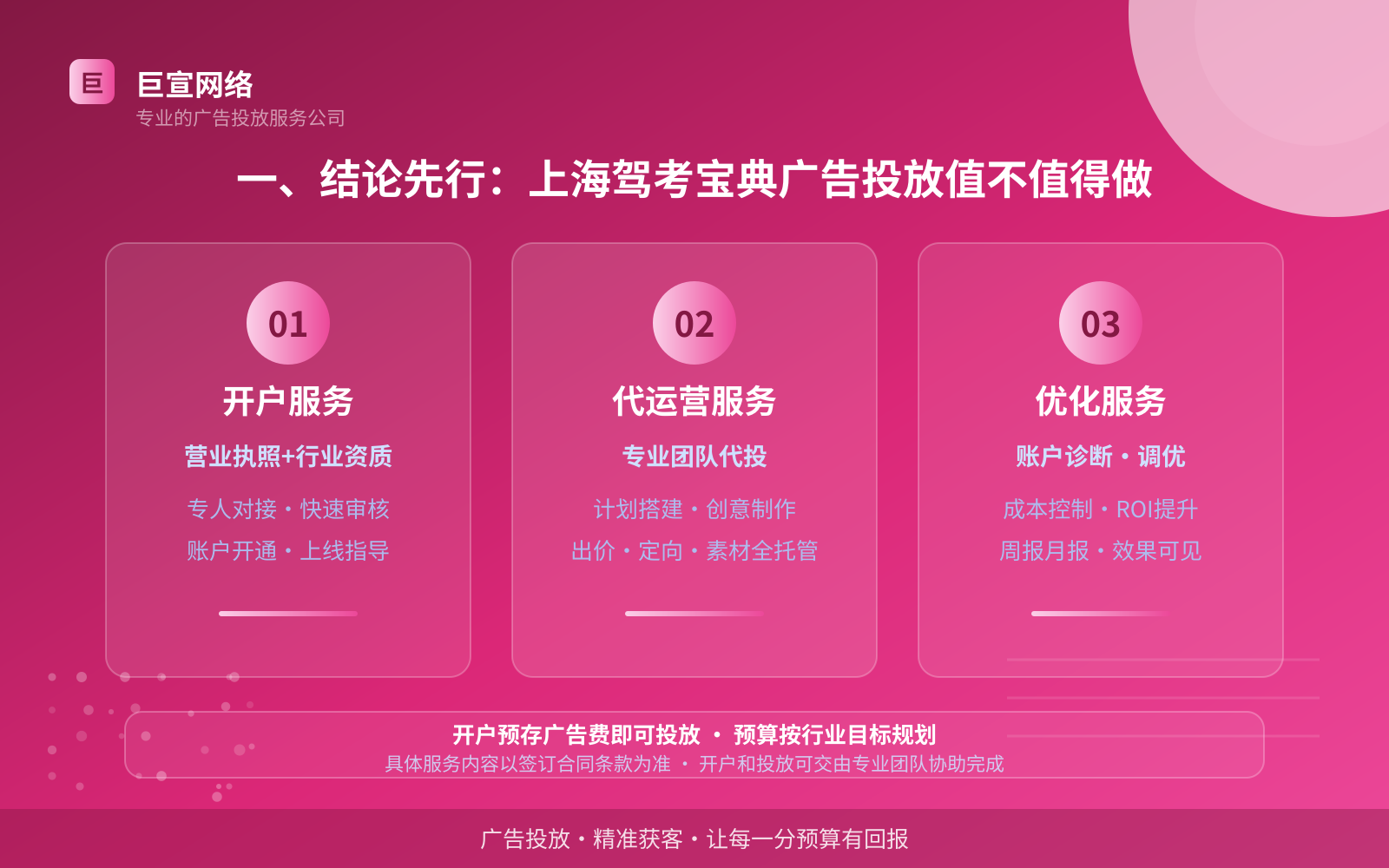 一、结论先行:上海驾考宝典广告投放值不值得做(投放总览) 一、结论先行:上海驾考宝典广告投放值不值得做(投放总览)