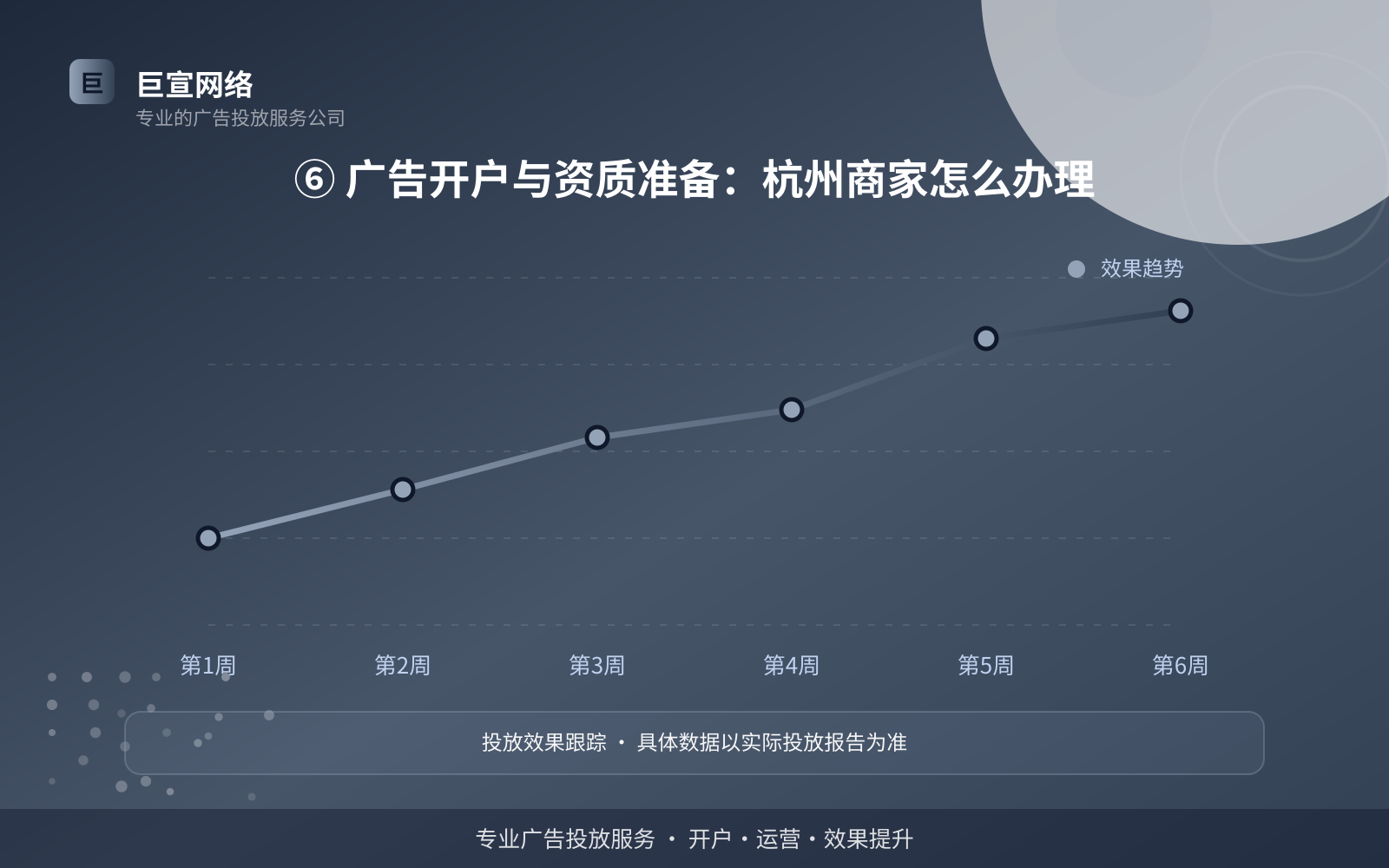 ⑥ 广告开户与资质准备:杭州商家怎么办理(开户流程图解) ⑥ 广告开户与资质准备:杭州商家怎么办理(开户流程图解)