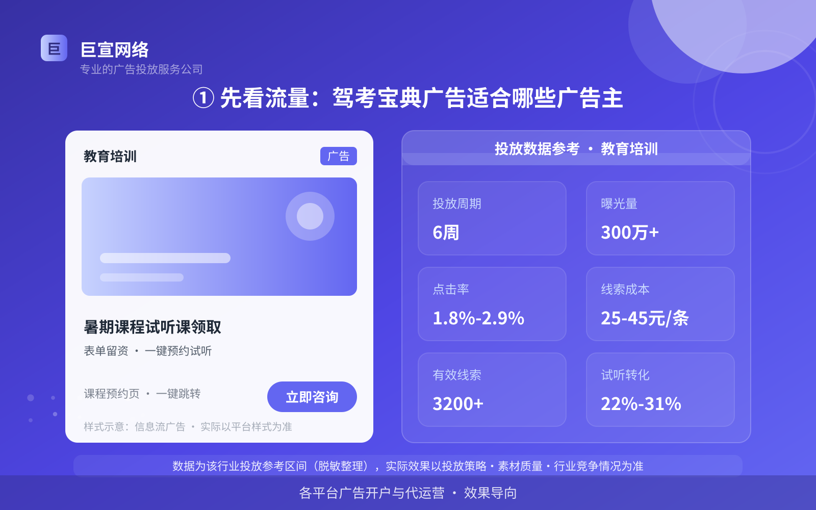 ① 先看流量:驾考宝典广告适合哪些广告主(投放总览) ① 先看流量:驾考宝典广告适合哪些广告主(投放总览)