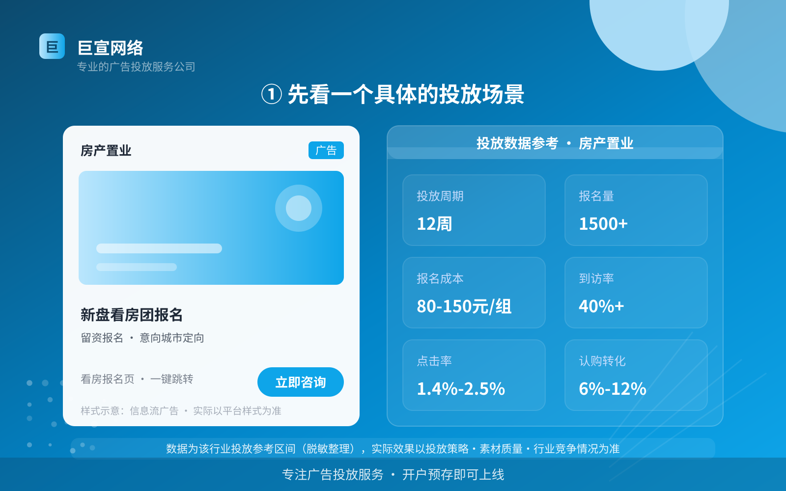 ① 先看一个具体的投放场景(投放总览) ① 先看一个具体的投放场景(投放总览)