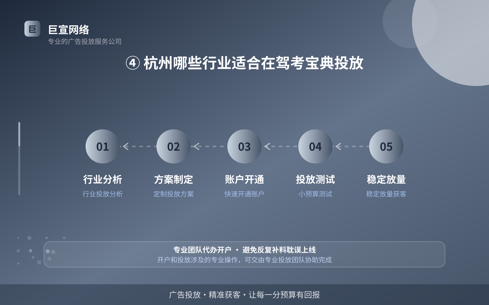 ④ 杭州哪些行业适合在驾考宝典投放(投放方式对比) ④ 杭州哪些行业适合在驾考宝典投放(投放方式对比)