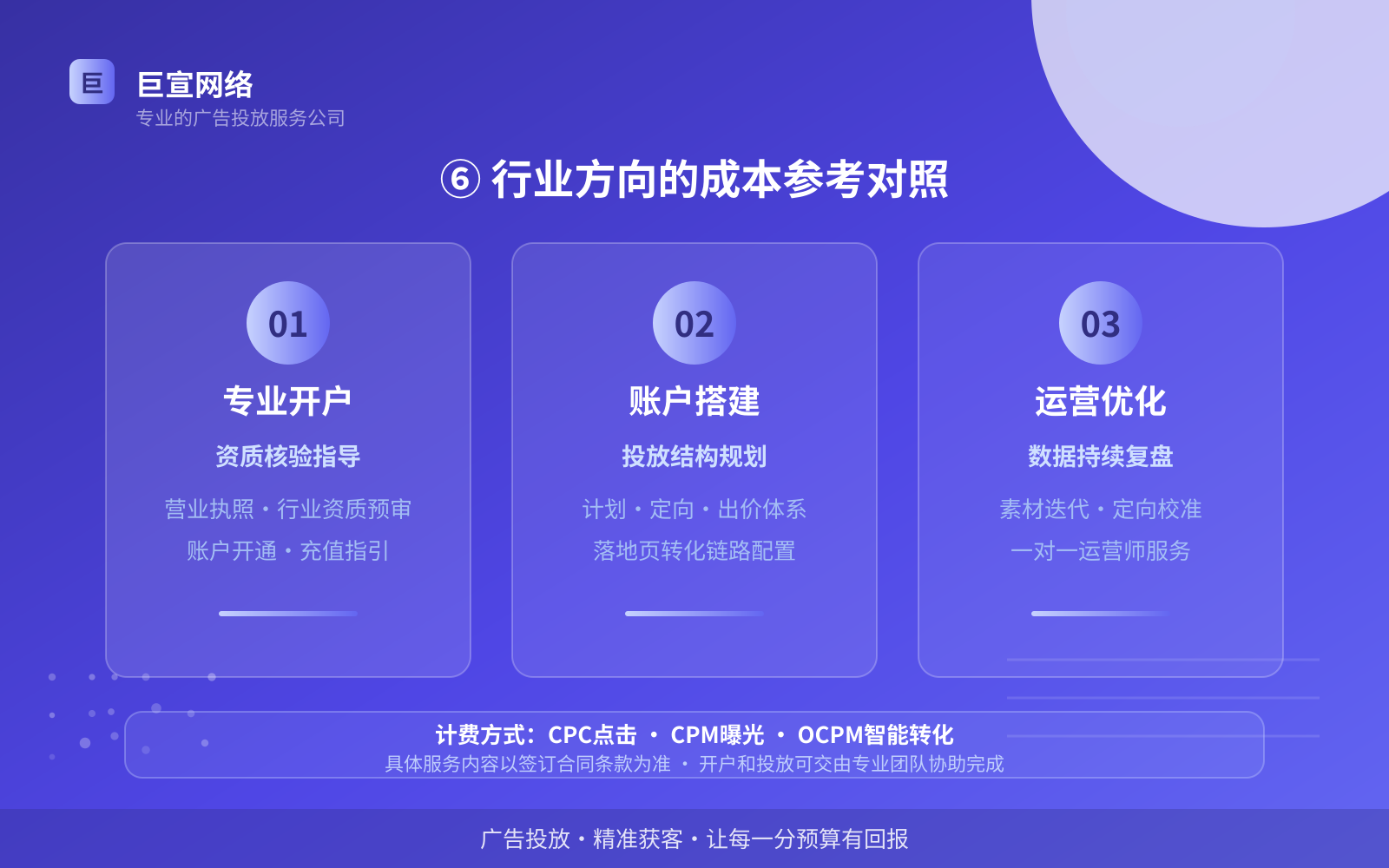 ⑥ 行业方向的成本参考对照(开户流程图解) ⑥ 行业方向的成本参考对照(开户流程图解)
