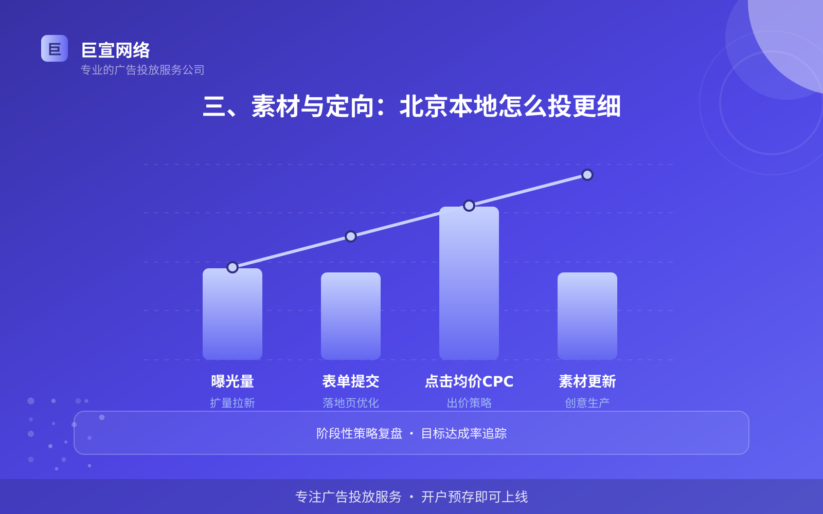 三、素材与定向:北京本地怎么投更细(效果数据维度) 三、素材与定向:北京本地怎么投更细(效果数据维度)