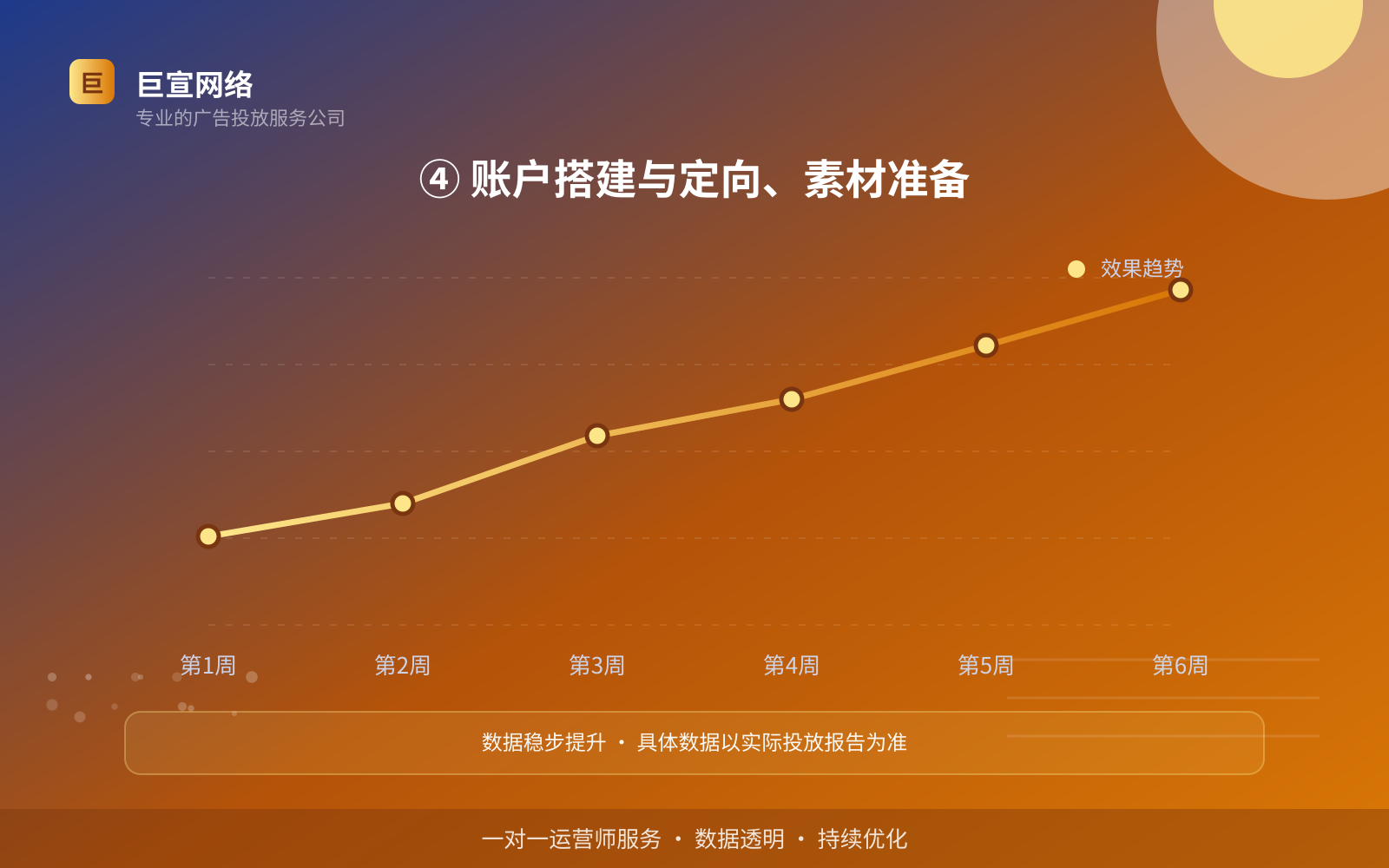 ④ 账户搭建与定向、素材准备(开户流程图解) 驾考宝典广告投放:驾考宝典的广告形式是信息流样式吗?(配图6)