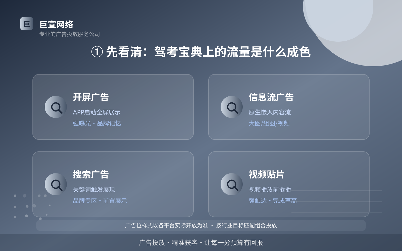① 先看清:驾考宝典上的流量是什么成色(投放总览) ① 先看清:驾考宝典上的流量是什么成色(投放总览)