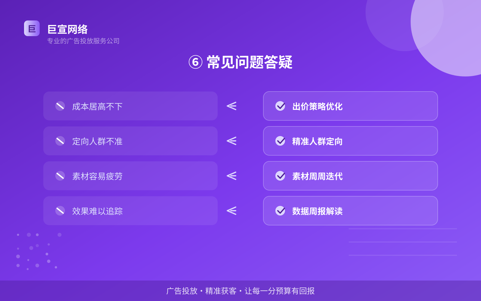 ⑥ 常见问题答疑(开户流程图解) ⑥ 常见问题答疑(开户流程图解)