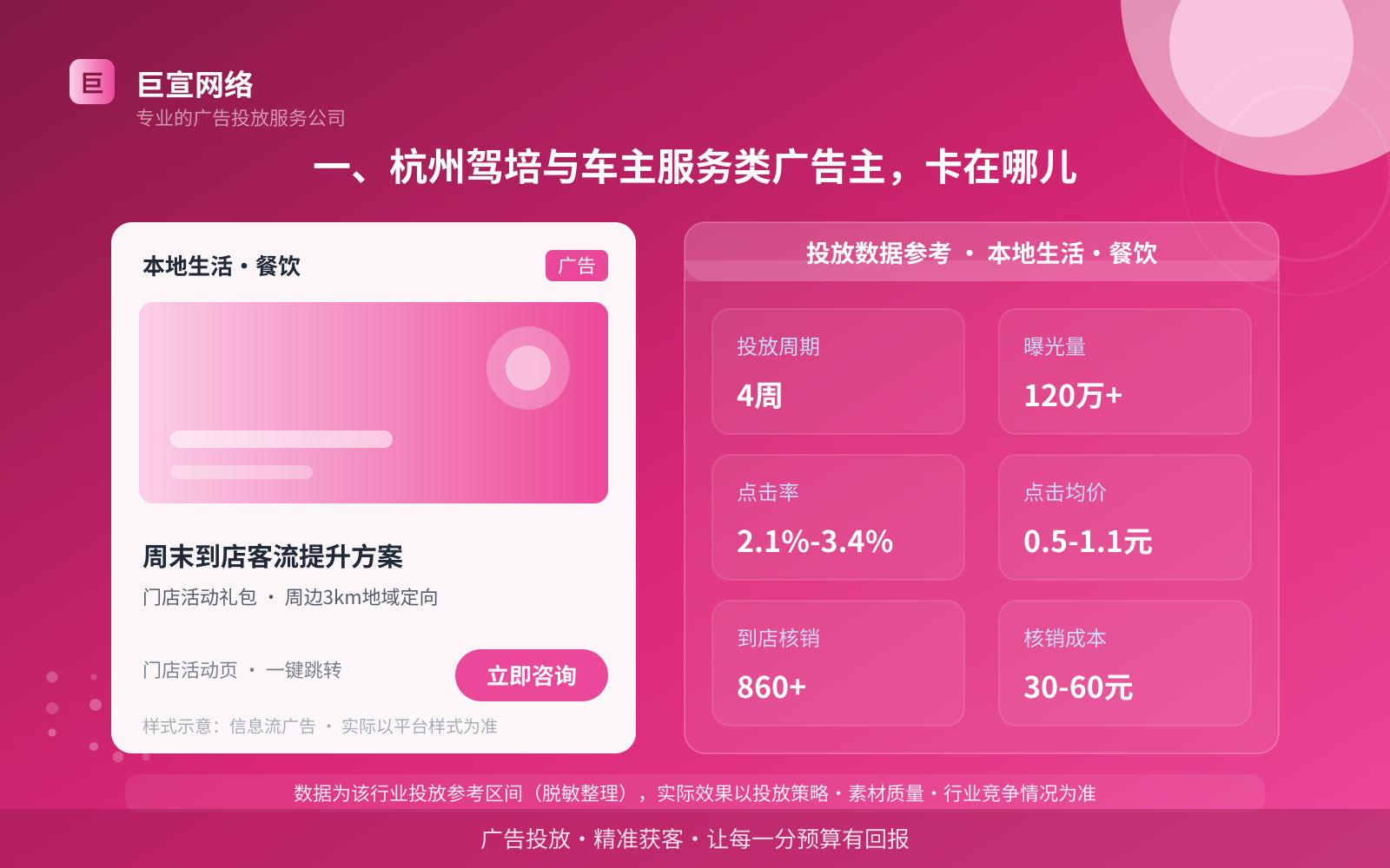 一、杭州驾培与车主服务类广告主,卡在哪儿(投放总览) 一、杭州驾培与车主服务类广告主,卡在哪儿(投放总览)