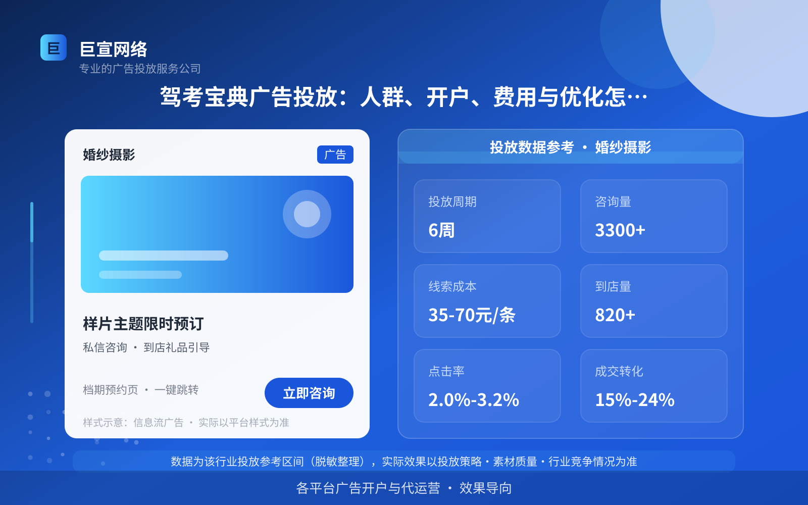 驾考宝典广告投放:驾考宝典广告投放:人群、开户、费用与优化怎么落地(行业案例参考)