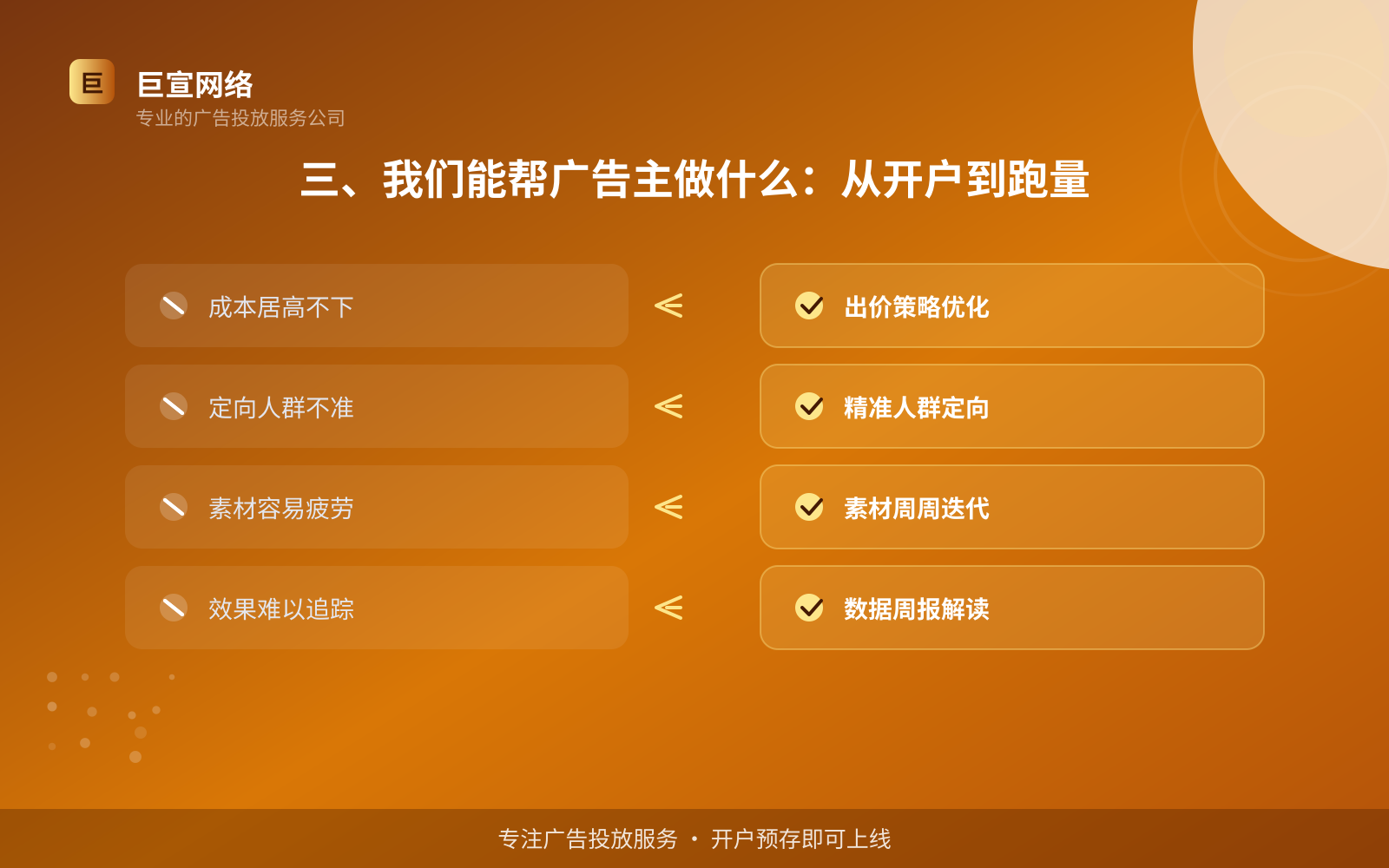 三、我们能帮广告主做什么：从开户到跑量（开户流程图解）