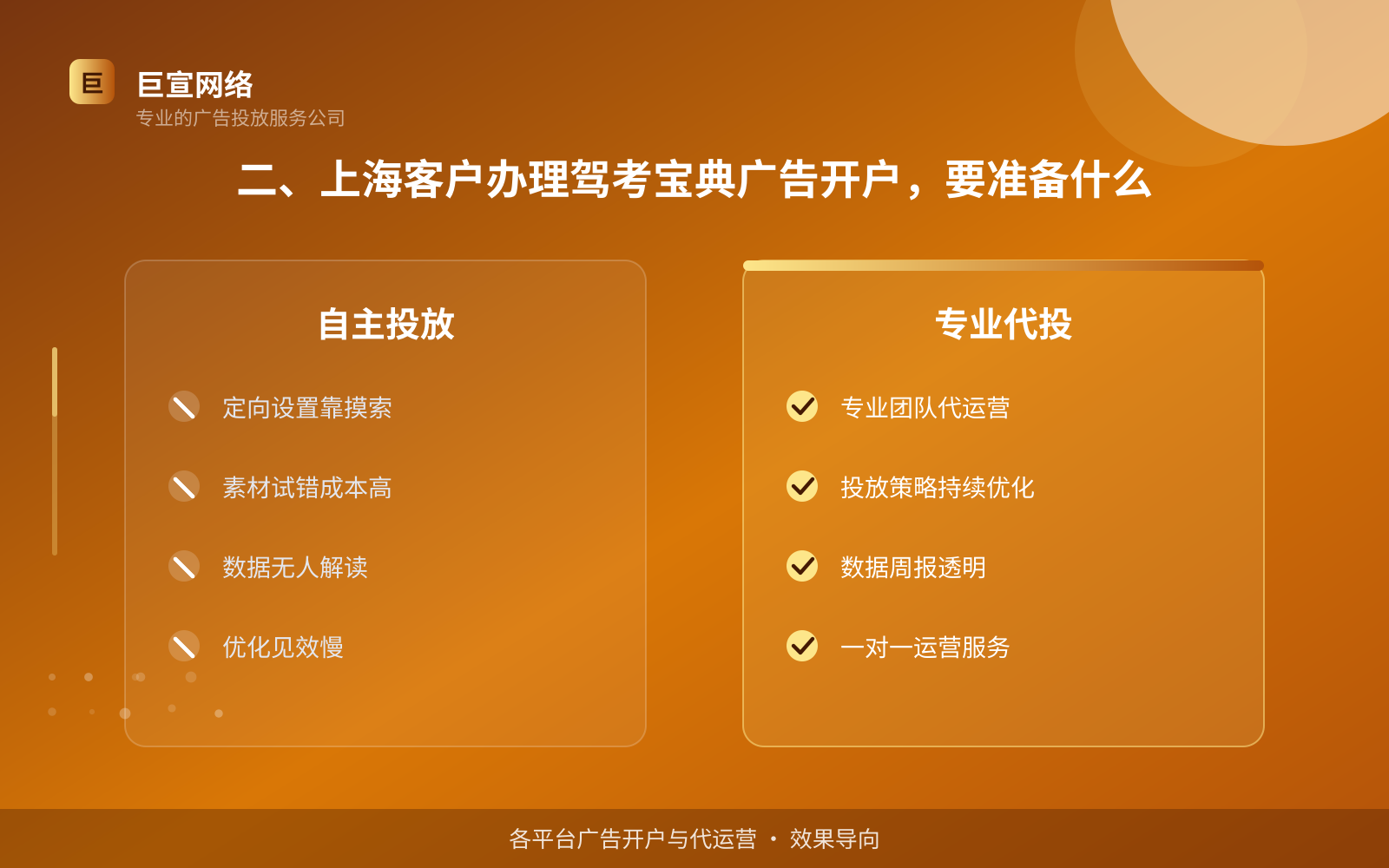二、上海客户办理驾考宝典广告开户,要准备什么(投放方式对比) 二、上海客户办理驾考宝典广告开户,要准备什么(投放方式对比)
