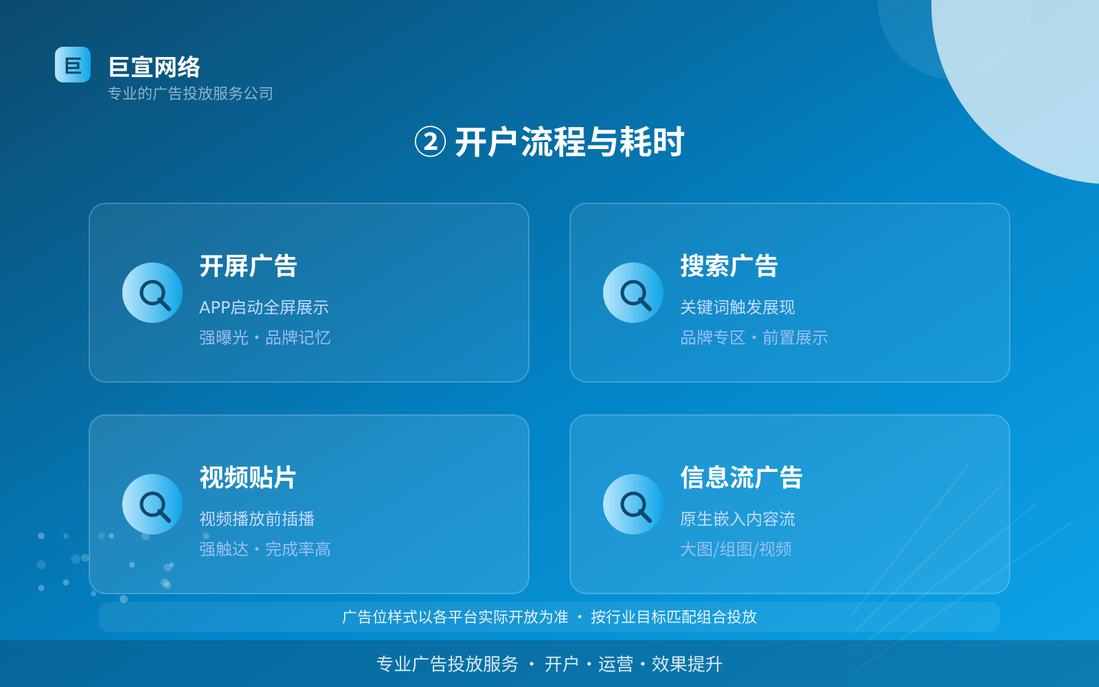 ② 开户流程与耗时(开户流程图解) ② 开户流程与耗时(开户流程图解)