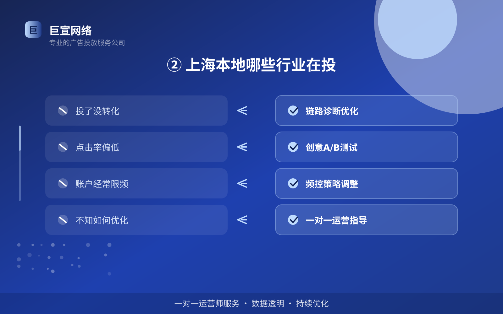 ② 上海本地哪些行业在投(服务内容介绍) ② 上海本地哪些行业在投(服务内容介绍)