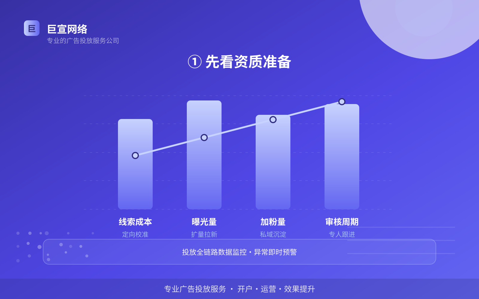 ① 先看资质准备(开户流程图解) ① 先看资质准备(开户流程图解)