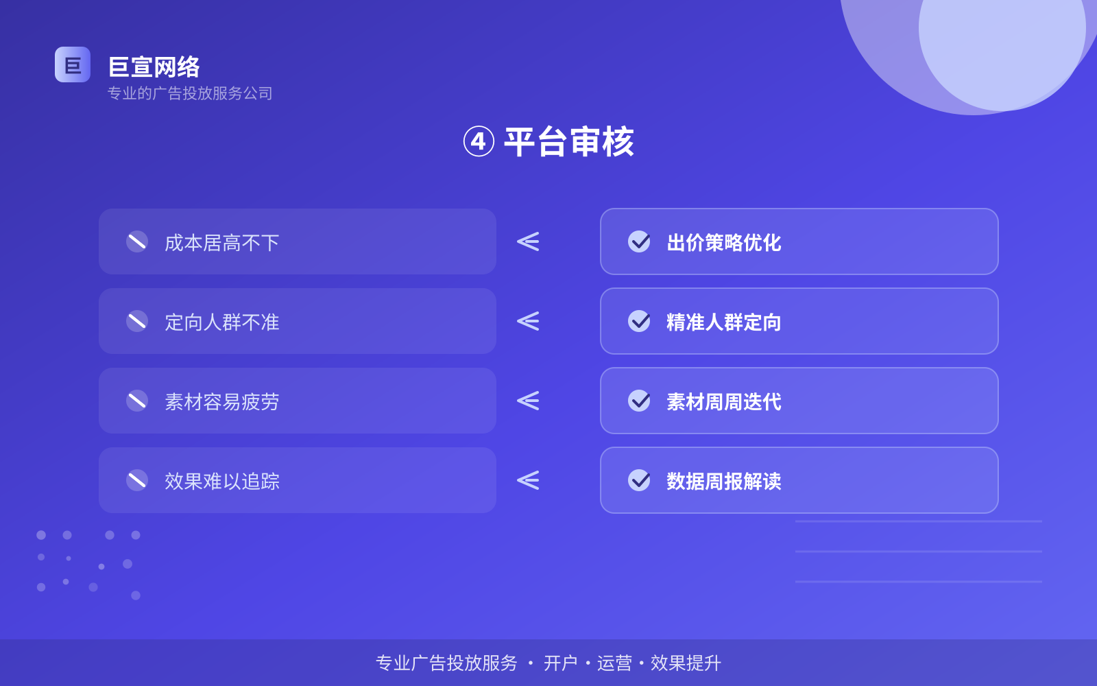 ④ 平台审核(效果数据维度) ④ 平台审核(效果数据维度)
