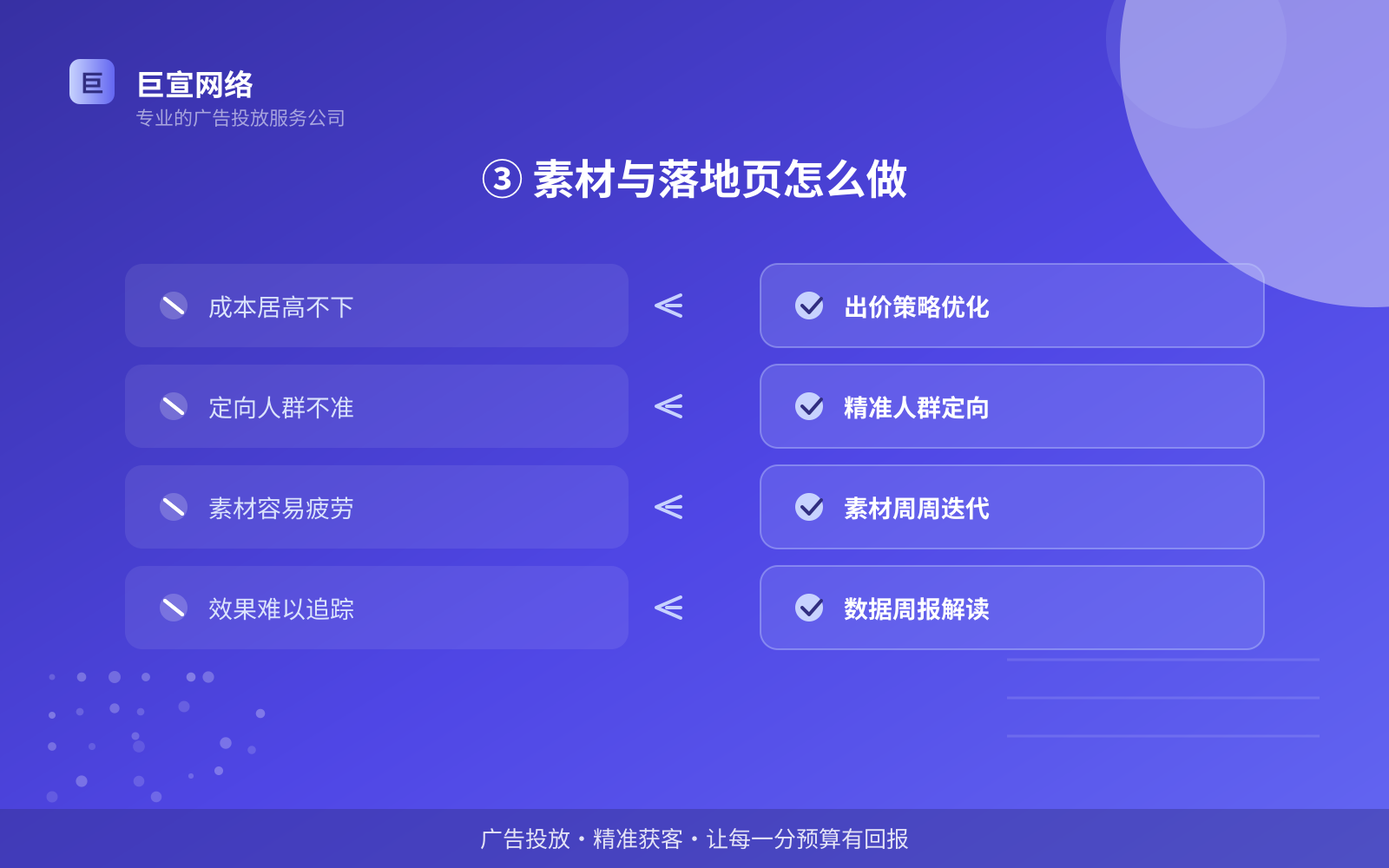 ③ 素材与落地页怎么做(开户流程图解) ③ 素材与落地页怎么做(开户流程图解)