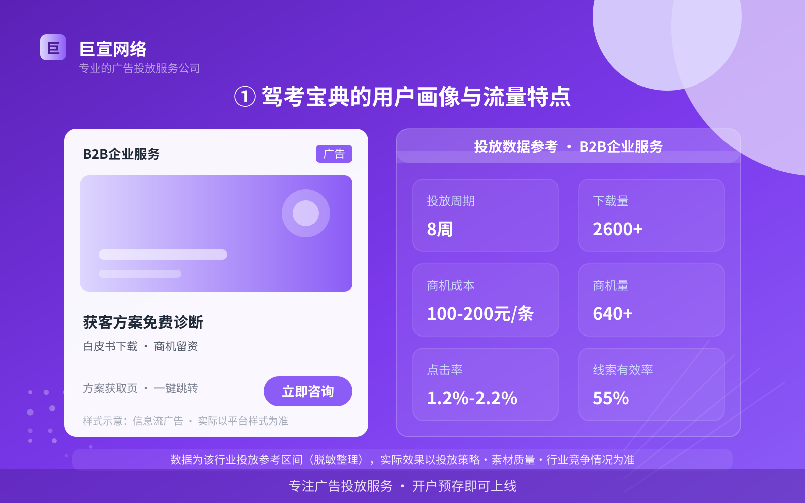 ① 驾考宝典的用户画像与流量特点(投放总览) ① 驾考宝典的用户画像与流量特点(投放总览)