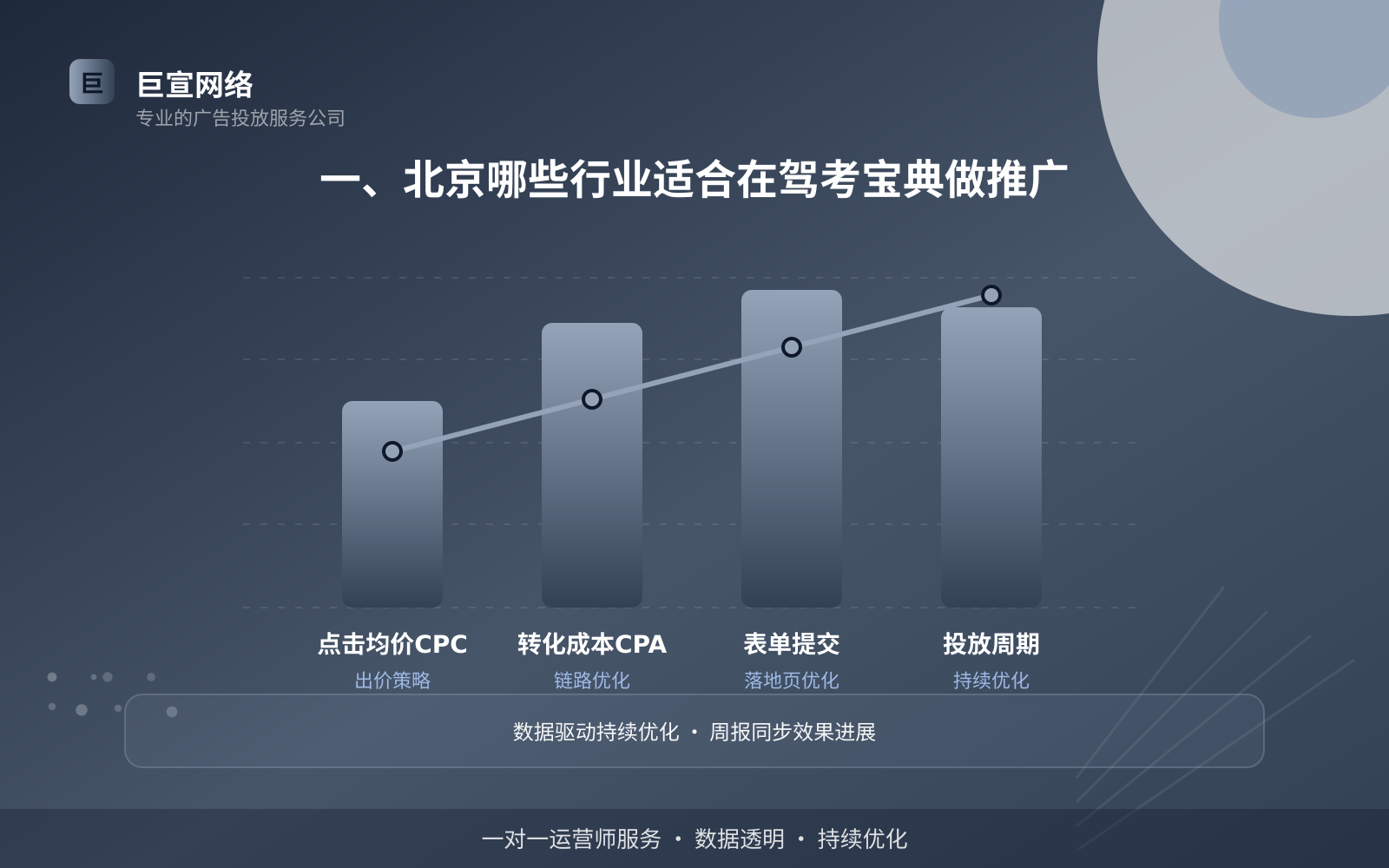 一、北京哪些行业适合在驾考宝典做推广（投放总览）