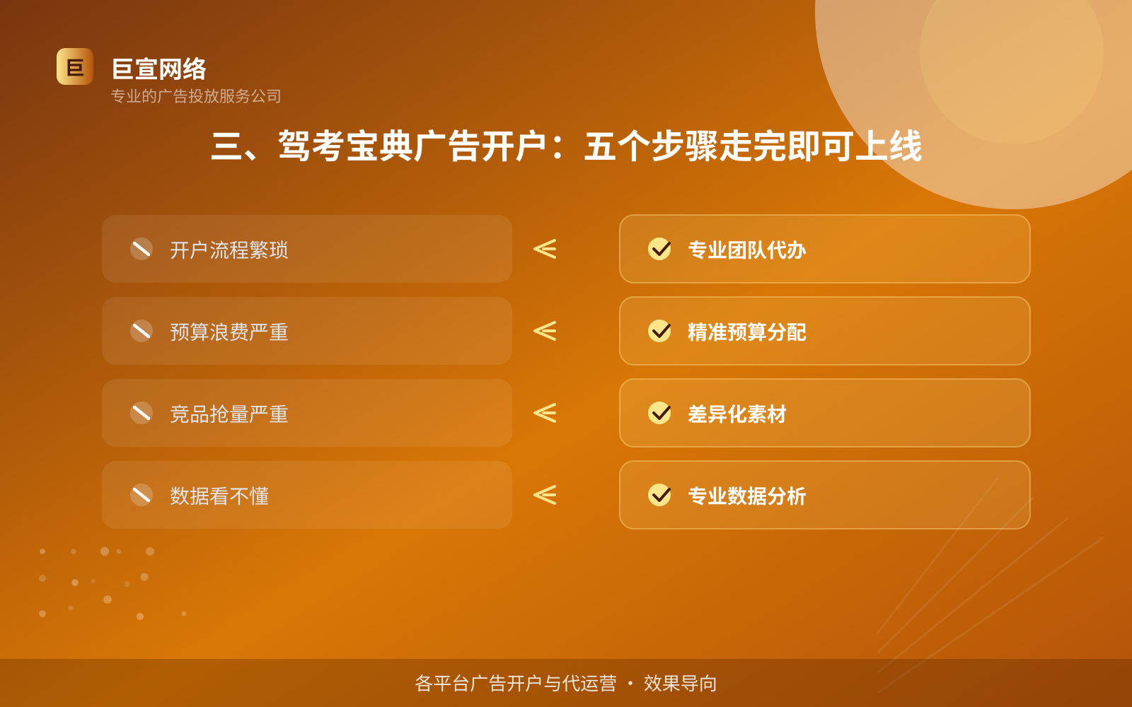 三、驾考宝典广告开户：五个步骤走完即可上线（服务内容介绍）